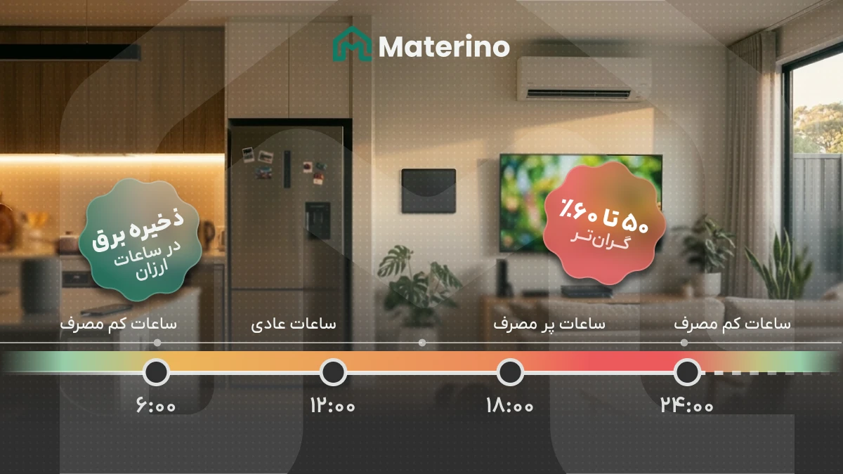 تفاوت قیمت برق ساعات پیک و غیرپیک در ایران