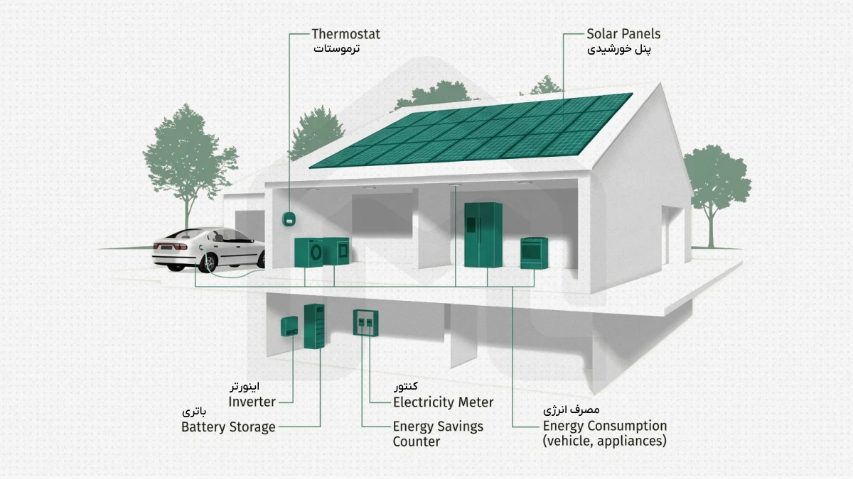Residential Energy Storage System (ESS)