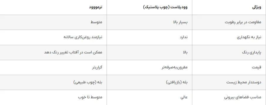 وودپلاست یا چوب پلاستیک